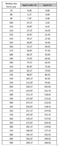 Reasonable Rent Contribution Working While You Live in a Hostel, Refuge or Supported Accommodation ...